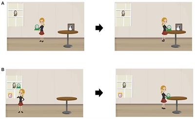 Corrigendum: Does a walk-through video help the parser down the garden-path? A visually enhanced self-paced reading study in Dutch